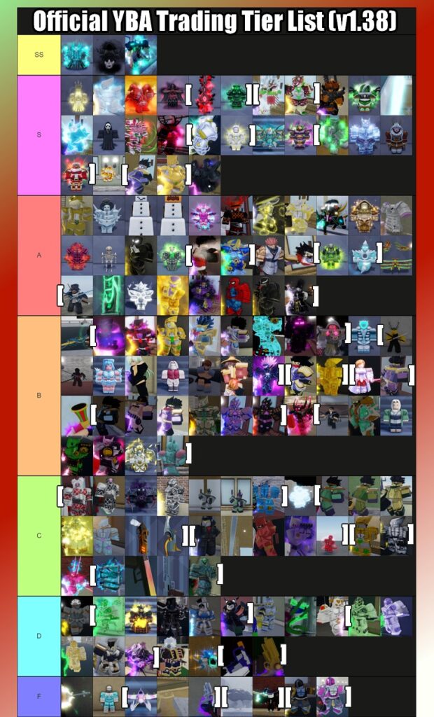 yba tier list - Roblox